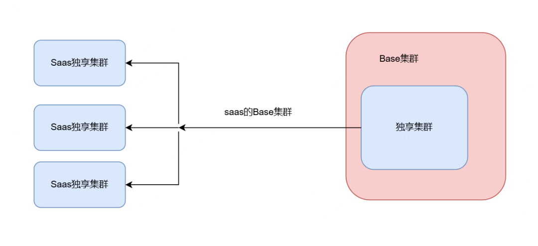 別再靠運氣撐遊戲平台了!這套WG包網SaaS集群實戰手冊,真能扛住突發流量