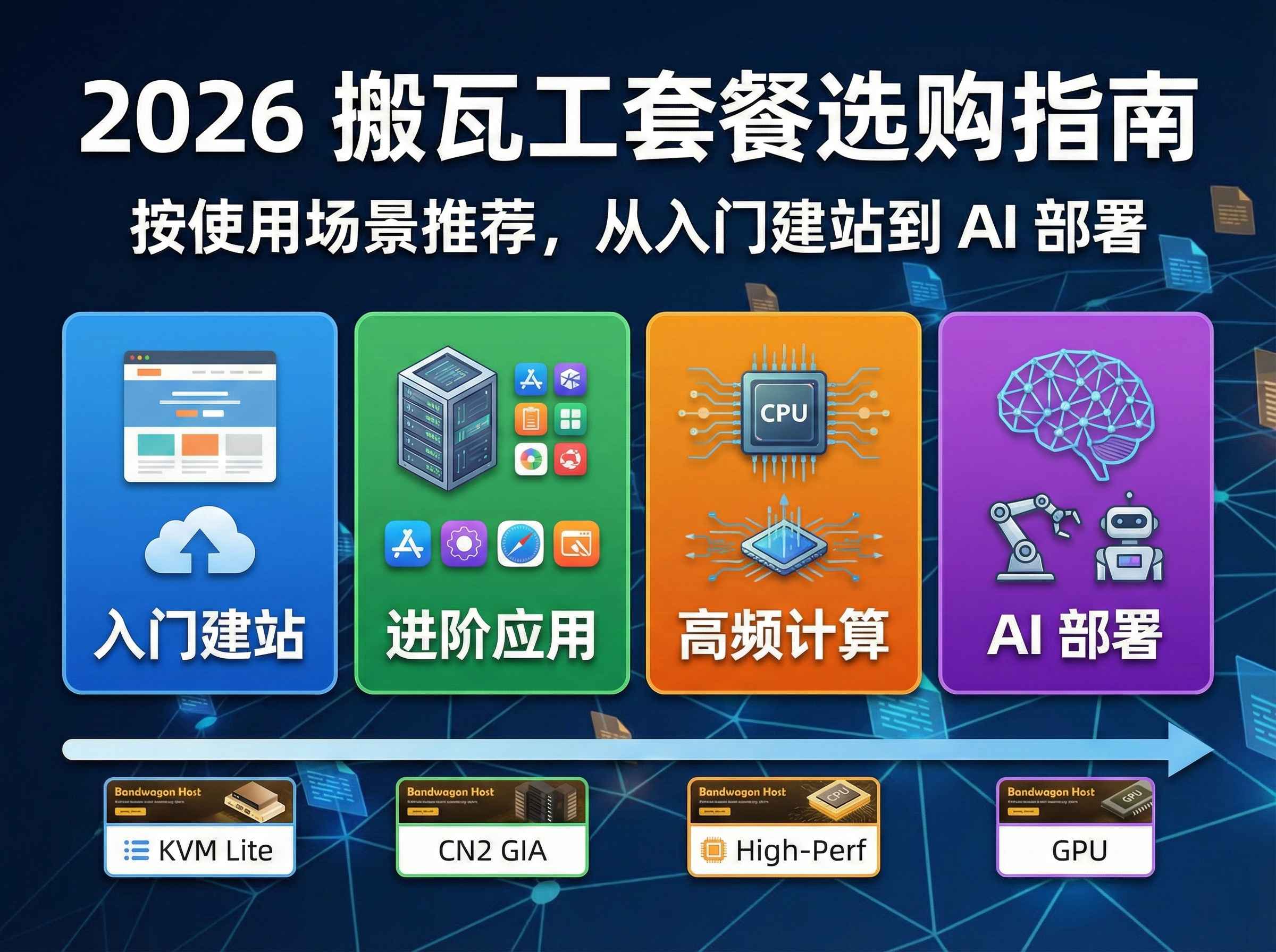 2024香港建站避坑实录：搬瓦工CN2 GIA到底值不值得冲？