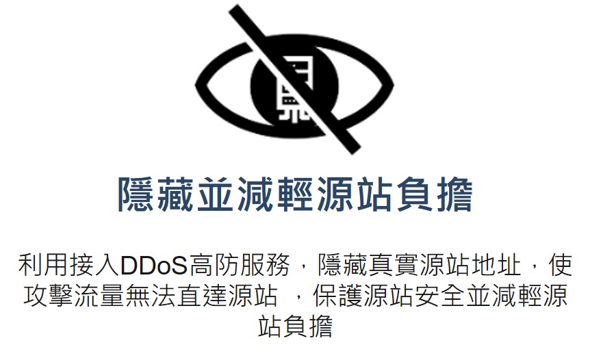 香港WG包網真能扛住大流量攻击?别被“50Gbps”骗了