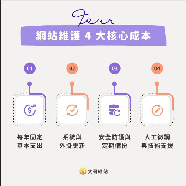 網站老是出問題?這招讓技術維護省一半錢,但用錯真的會賠光