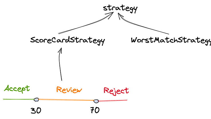 全自动免审出款怎么玩得稳?